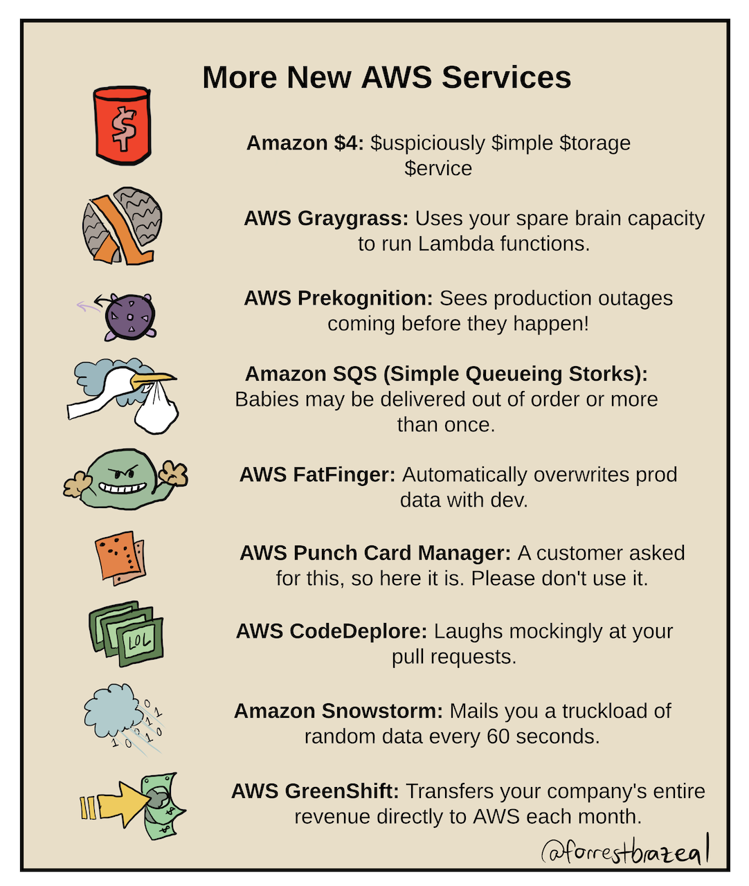 More New AWS Services