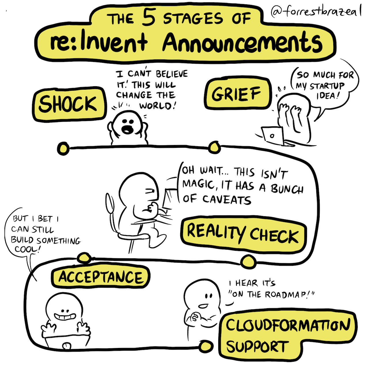 re:Invent Announcements