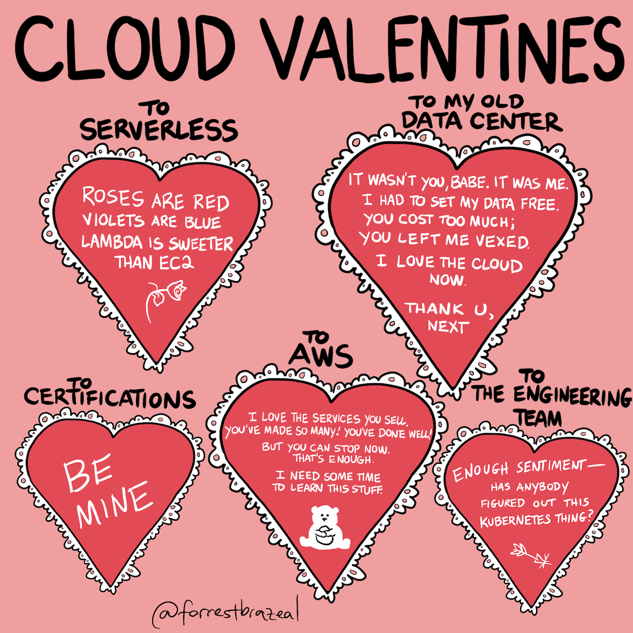 Cloud Valentines