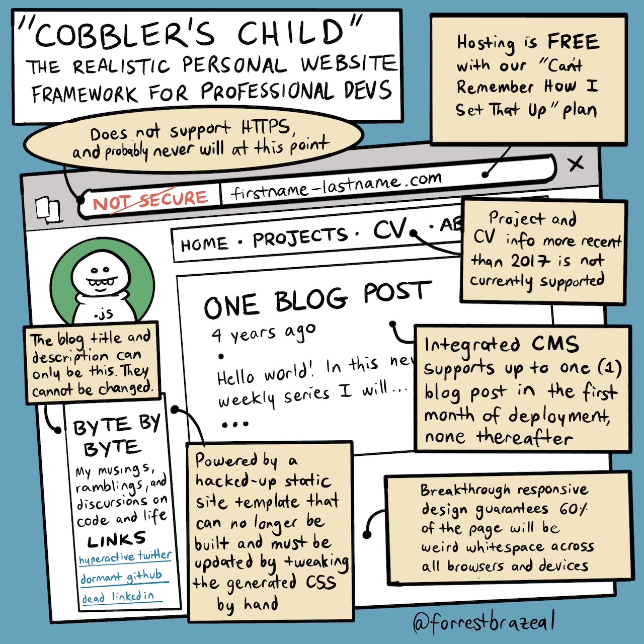 Cobbler's Child