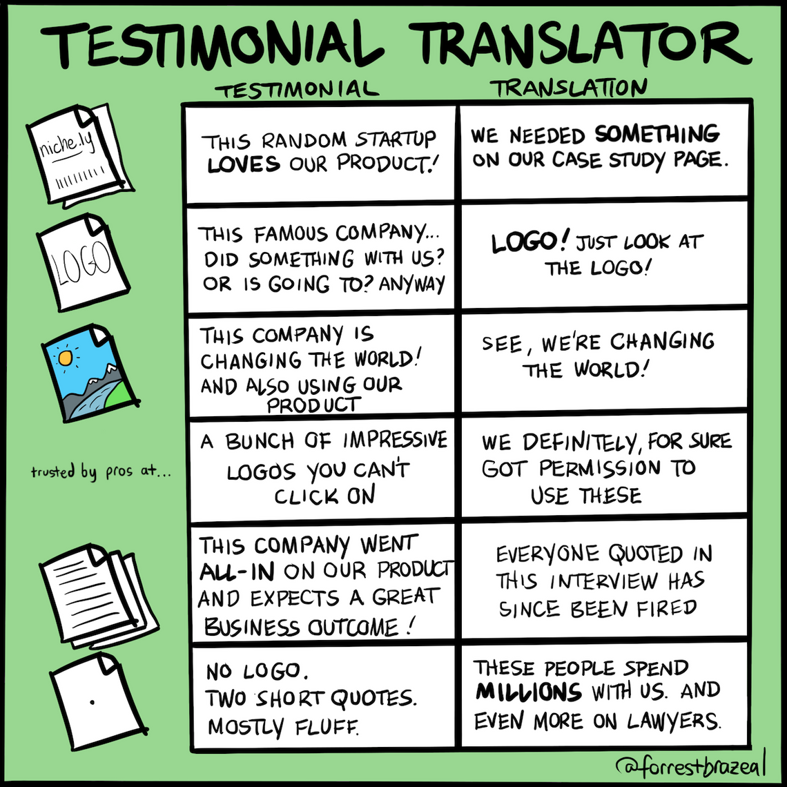 Testimonial Translator