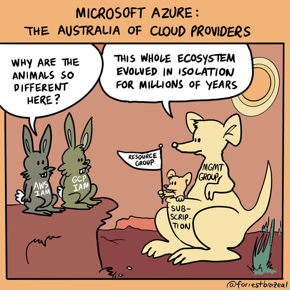 Azure is Australia