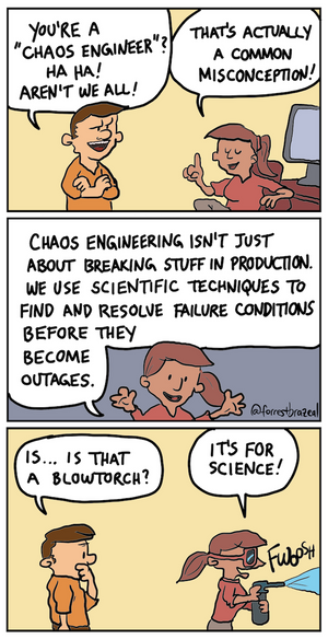 Chaos Engineer