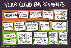 Cloud Environments