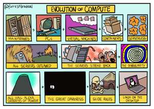 Evolution of Compute