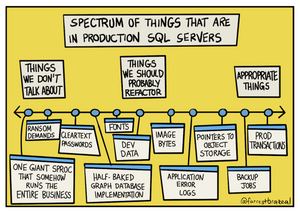 SQL Spectrum