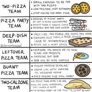 Pizza Teams