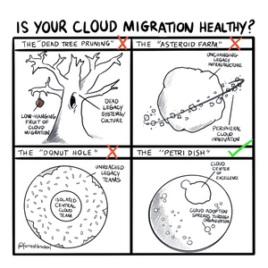 Cloud Migration Patterns
