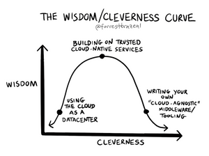 Wisdom vs Cleverness