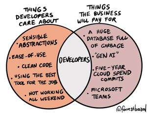 Developers vs The Business