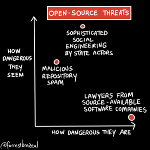 Open-Source Threats
